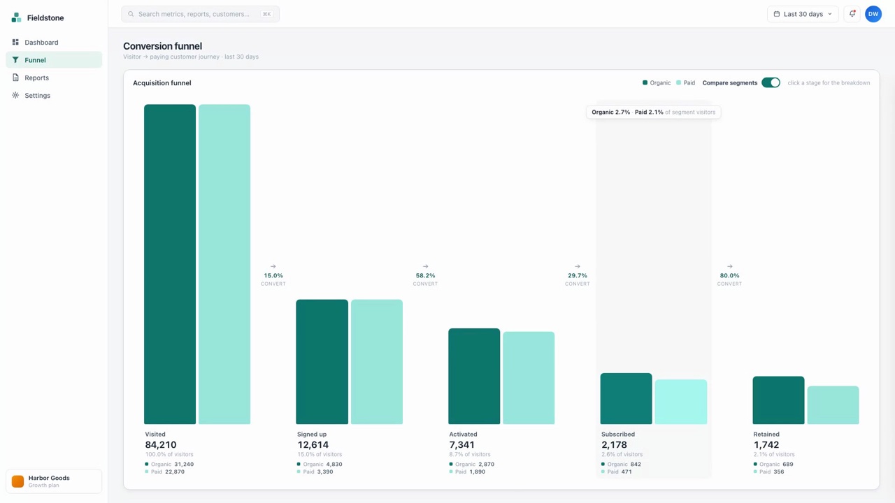 Compare funnel segments