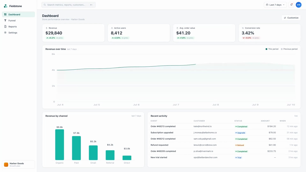 Customize your dashboard